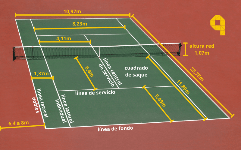 dimensiones medidas de pistas de tenis